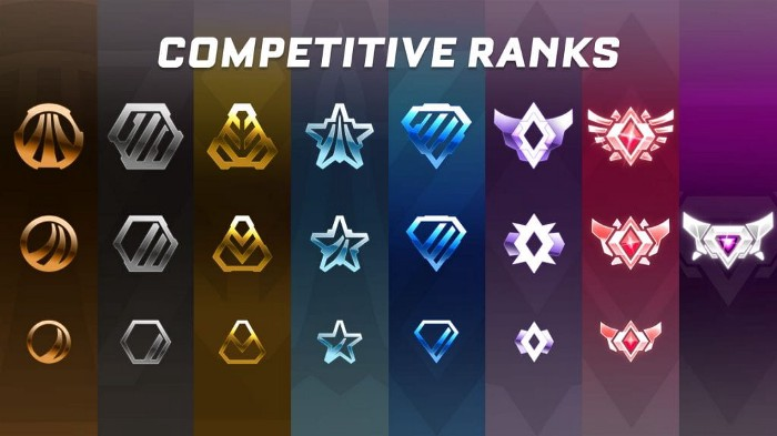 Rocket League Ranks